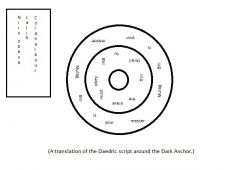 Dark Anchor Translation