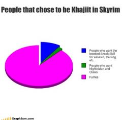 People Who Choose Khajiit's